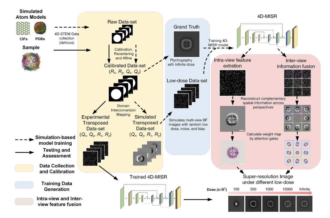 Responsive Mondrian art with CSS grid