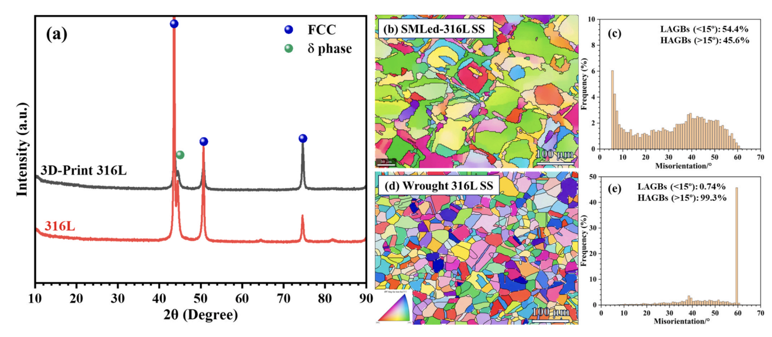 Responsive Mondrian art with CSS grid